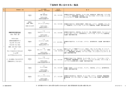 下宿物件 問い合わせ先一覧表