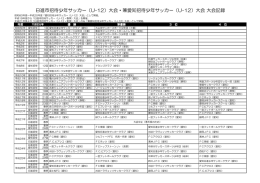 日進市招待少年サッカー（U-12）