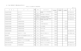 その他 業務委託等