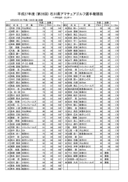平成27年度 (第35回) 石川県アマチュアゴルフ選手権競技