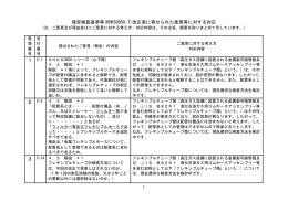 別添 - 高圧ガス保安協会