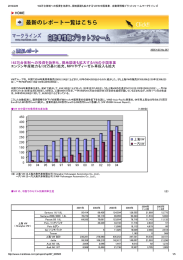 Page 1 Page 2 Page 3 2016/2/29 162万台体制への投資を効率化