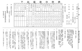 下 呂 温 泉 分 析 表