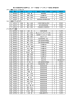 NO 種別 役職 氏 名 勤務先・学校名・所属等 学年 現住所 1 成年男子