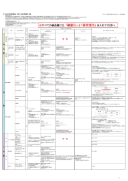 すべての納品書には、「確認日」 と 「研究者印」 を入れ