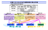 スライド 1 - 内閣府 沖縄総合事務局