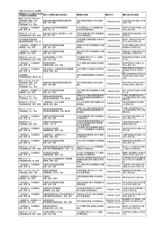 個人または法人による閲覧 サーベイリサーチセンター 代表