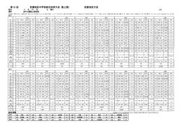 第 55 回 西濃 地区大会 西濃地区中学校総合体育大会 陸上競技