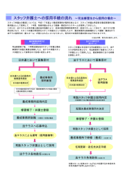採用の流れ - 日本弁護士連合会