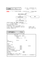 災害時フローチャート 災害時連絡先リストの作成