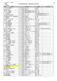 中北地域施術所届出一覧(H28年8月26日現在) 1/6