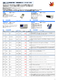 特選レンタル測定器（電気） 在庫品販売リスト 2015年11月号 120,000円