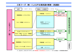 三笠フーズ - 消費者庁