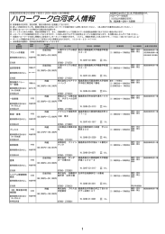 ハローワーク白河求人情報