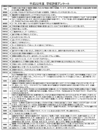 平成22年度 学校評価アンケート