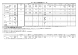 各種検定情報 - 熊野商工会議所