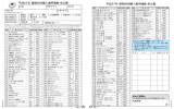 平成27年 春期共同購入愛用運動 申込書 平成27年 春期