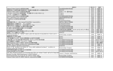 論題 雑誌名 発行年 著者 Intense Pulsed Lightによる肝斑の治療 日本