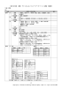 平成 18 年度 春期 テクニカルエンジニア（データベース）試験 解答例