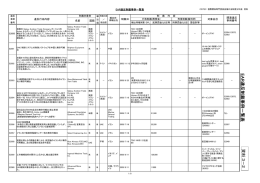 資料3-2 - 安全保障貿易情報センター