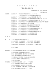 予算決算委員会記録