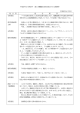 1 平成26年4月閉会中 商工労働観光常任委員会の主な質問等 平成26