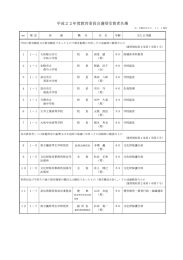 平成22年度教育委員会選奨受賞者名簿