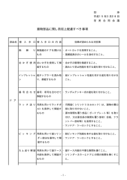 別表「建物部品に関し防犯上配慮すべき事項」