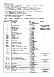 BSK2201別表 添付資料 トヨタ紡織使用禁止物質