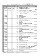 2011年 日本大学第三高等学校 オーストラリア体験学習 日程表