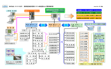 農業施設維持管理システム （G-Map）