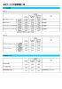 主なサービスの変更価格一覧