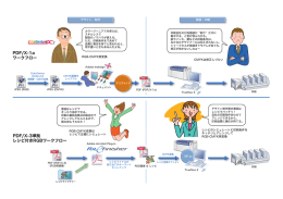 PDF/X-1a ワークフロー PDF/X