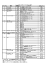 チャンネル 機能 制御方法 エフェクト DMXレベル バックパネルは、13ch