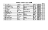 2015 WEMエントリーリスト