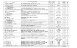 時 期 （回） （人） 月 日 実数 延べ 1 青少年 夏休み子ども体験教室 地震