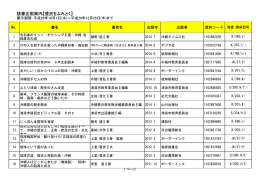 歴史をよみとく - 浦添市立図書館