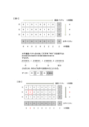 水平垂直パリティを付加して文字列 ““RED"を送信すると すなわち