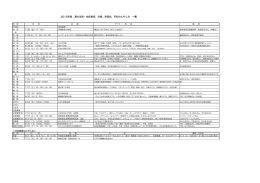 2013年度 夏の支部・地区教研、合宿、学習会、平和