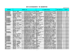 屋外広告業登録業者一覧（登録番号順）