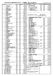 なるにはBOOKS・5教科が仕事につながる！・しごと場見学
