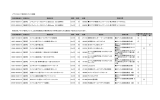 レギュラーコースBスペイン語Grade S2（通学制）