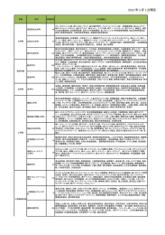 学部 学科 就職者数 主な就職先 英語英米文学科 66