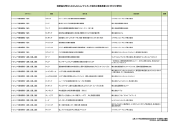 2014 年度 - アフリカビジネス振興サポートネットワーク AB-NET