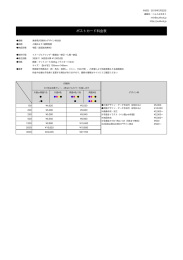 ポストカード料金表