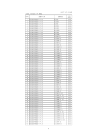 2016年9月13日追加 会社名：株式会社スター精機 設備の名称 設備型式