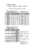 一括ダウンロード／印刷用