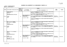 製品認証に係わる溶接管理プロセスの登録溶接施工工場名簿（火力）