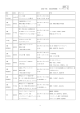 資料9 京都芸術劇場 プログラム一覧