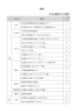 目次 ※印は機関名のみ掲載